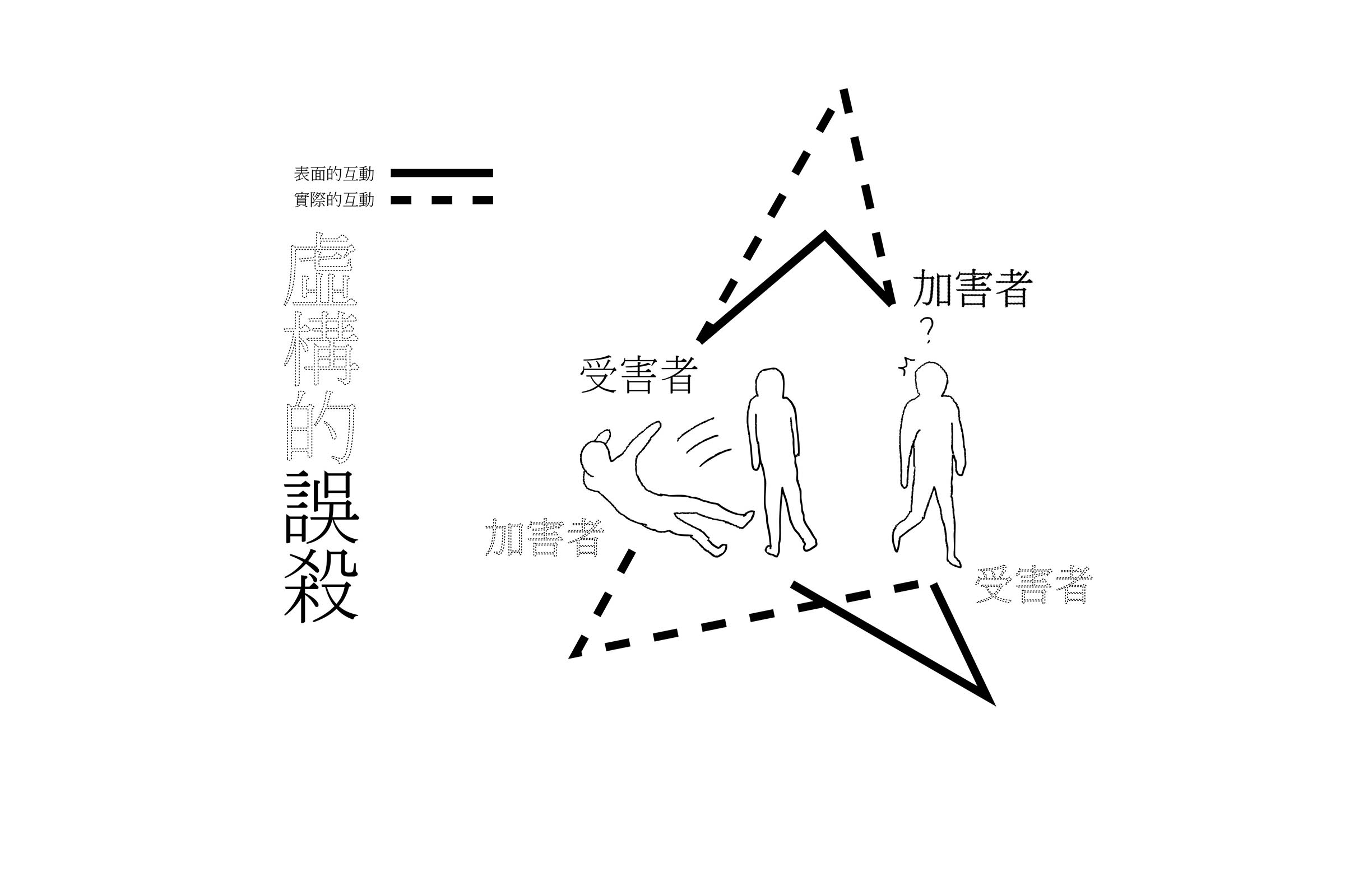 自衛式