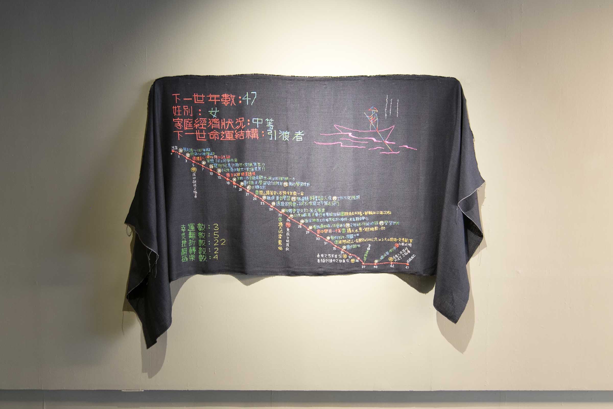 我的下一世命運規劃＿瑜伽士＿規劃藍圖