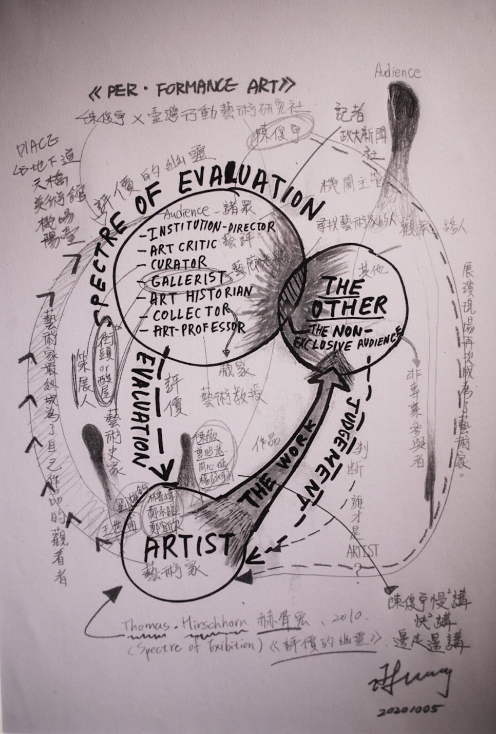 PER‧FORMANCE ART